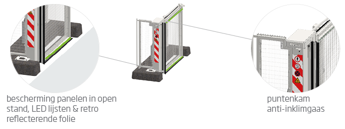 Bescherming panelen, LED-lijsten, puntenkam en anti-inklimgaas