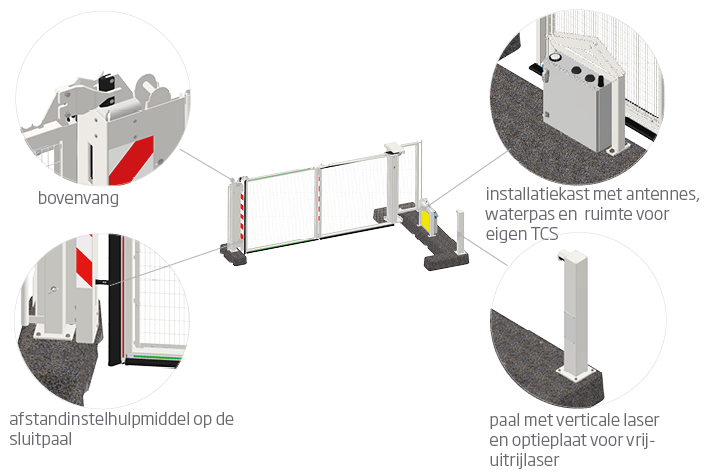 Bovenvang, installatiekast, afstandinstelhulpmiddel en paal met verticale laser